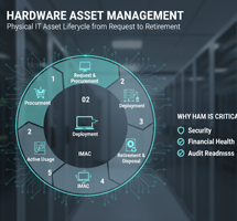 Hardware Asset Management